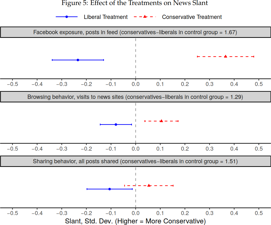 treatment_effect_slant