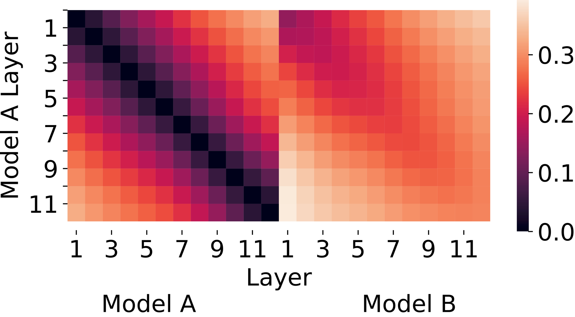 Compare Two Images For Similarity Python Opencv