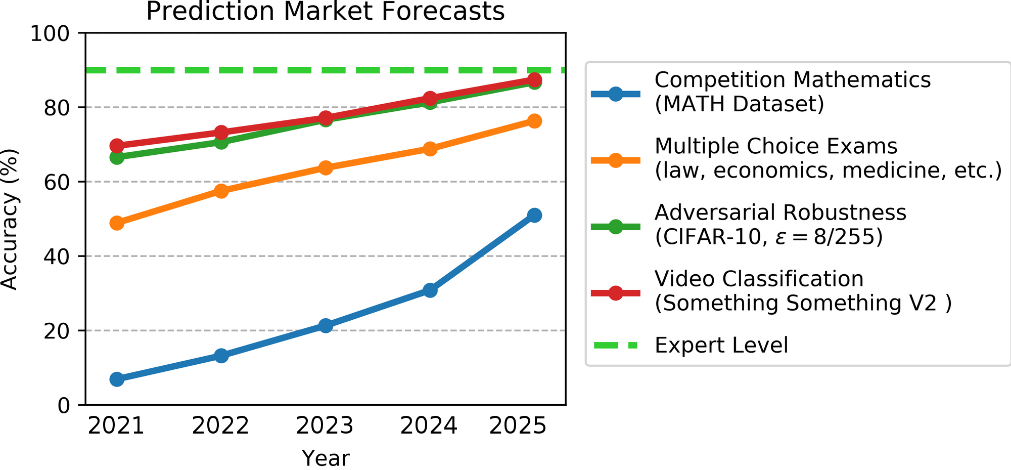 C3.ai Stock Forecast 2025: What are the Expert's Predictions? – Kanaries